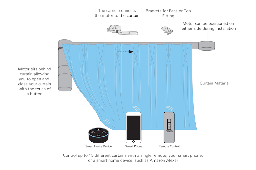 Acoustic Curtains Reduce Noise and Absorb Sound